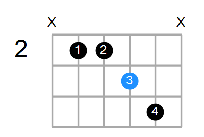 A#sus4b5/B Chord